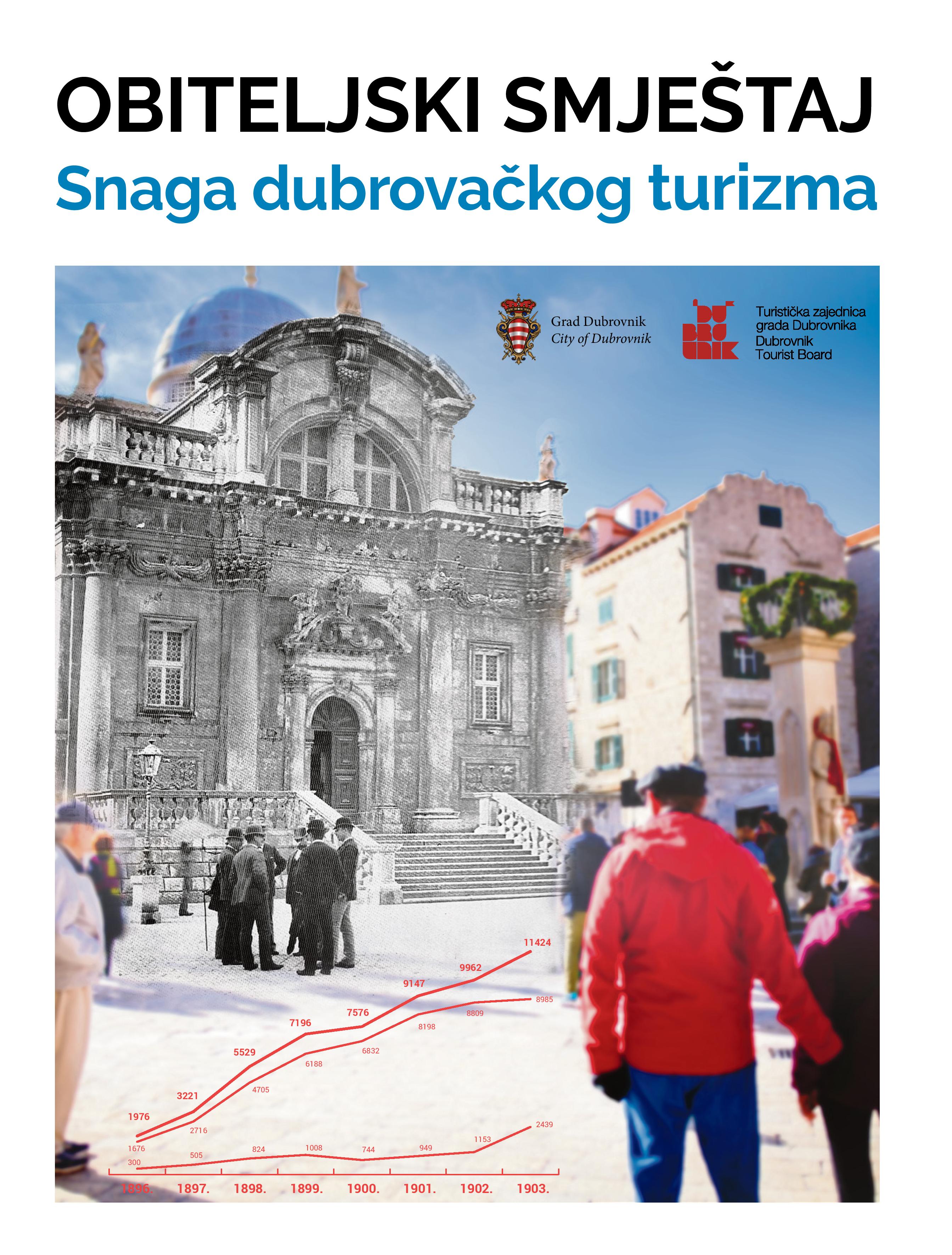 Obiteljski smještaj: Snaga dubrovačkog turizma